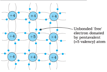 extrinsic semiconductor - n-type