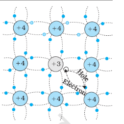 extrinsic semiconductor - p-type