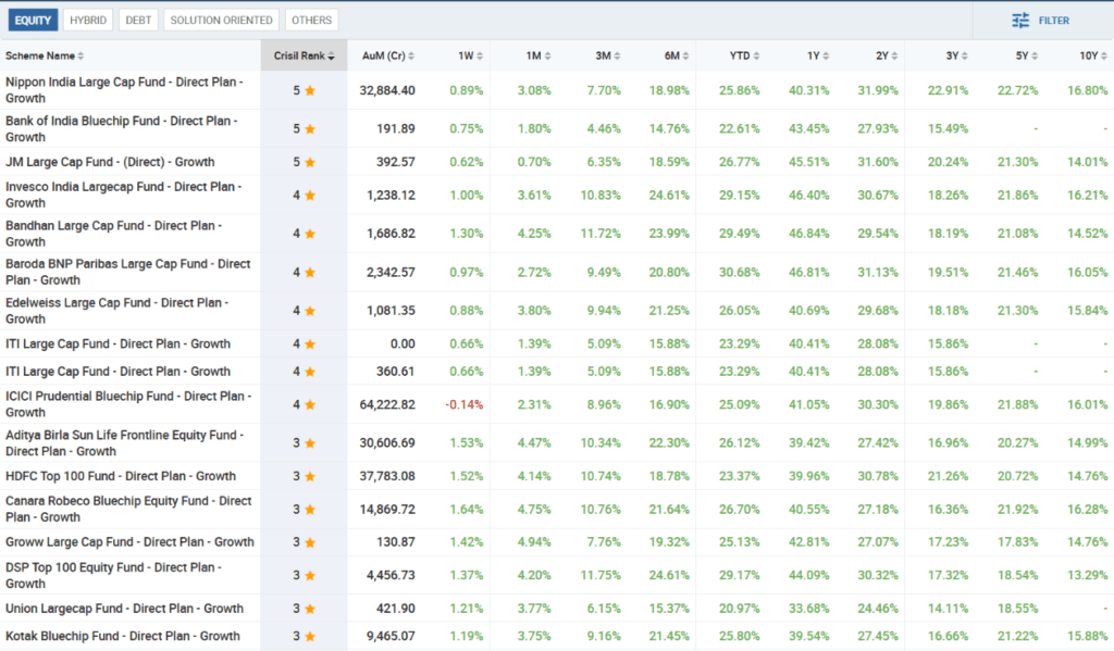 Historical performance of LC equity mutual funds historical performance of mutual funds