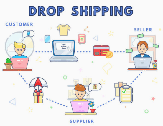 dropshipping494