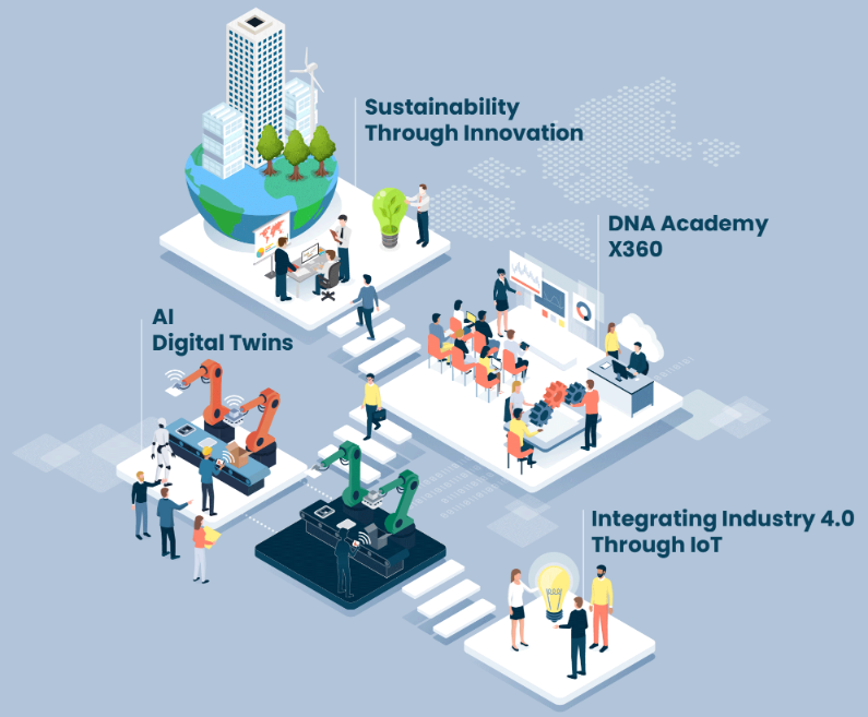 Wistron Technology strategy for digital transformation