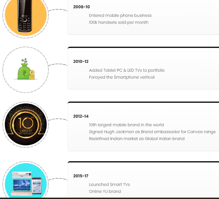 micromax products